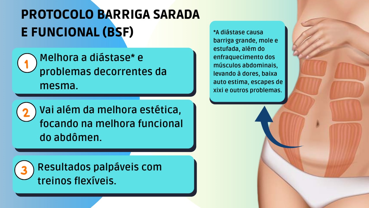 Circunferência da cintura e do abdômen 